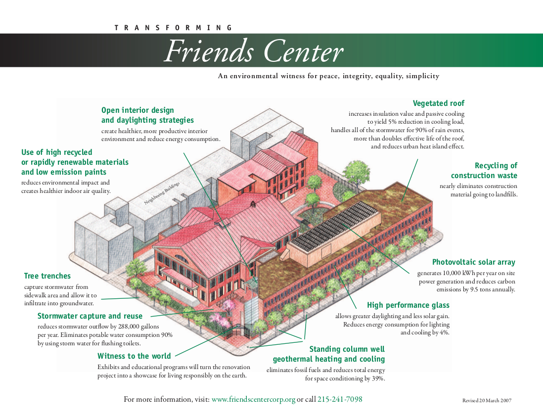 Architectural rendering of Friends Center's green features, including geothermal heating and cooling, photovoltaic solar array, stormwater capture and reuse, and vegetated roof